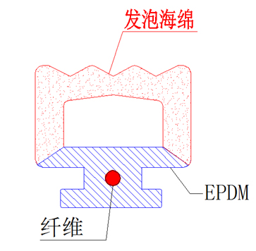 EPDM���d��(sh��)о������(f��)�� 